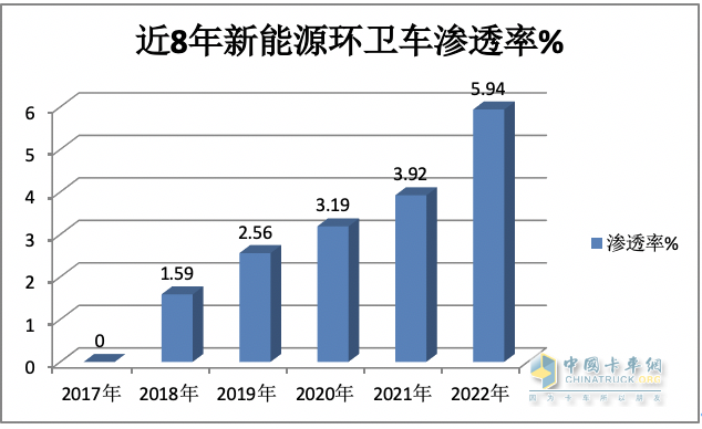 1月新能源環(huán)衛(wèi)車：實(shí)銷590輛增10.9%；宇通\盈峰環(huán)境居冠亞軍；宇通領(lǐng)漲領(lǐng)跑