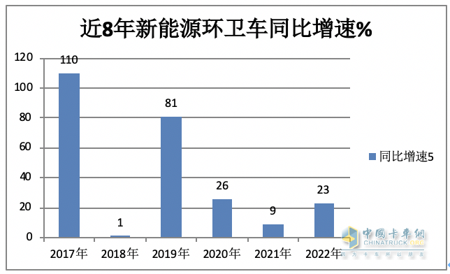 1月新能源環(huán)衛(wèi)車：實(shí)銷590輛增10.9%；宇通\盈峰環(huán)境居冠亞軍；宇通領(lǐng)漲領(lǐng)跑