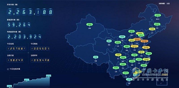 以客戶為中心 福田汽車以創(chuàng)新服務(wù)推動行業(yè)發(fā)展
