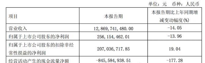 2024一季度卡車7家卡車業(yè)績比拼，誰是最大贏家？
