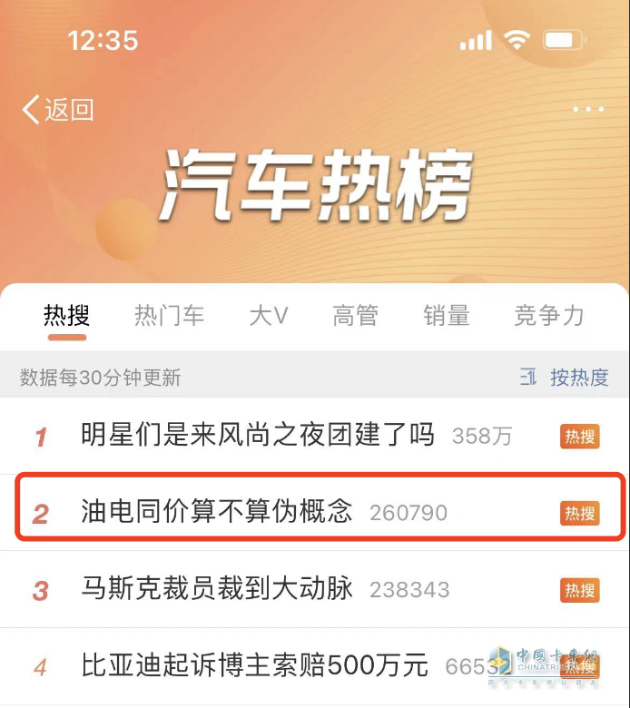 打破價(jià)格桎梏，“油電同價(jià)”時(shí)代已揚(yáng)帆起航