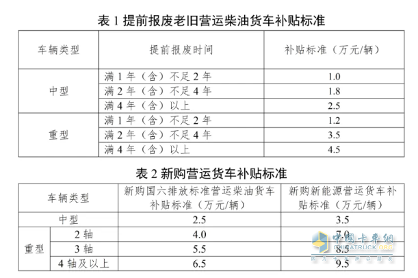 交通運輸部、財政部關(guān)于實施老舊營運貨車報廢更新實施細(xì)則