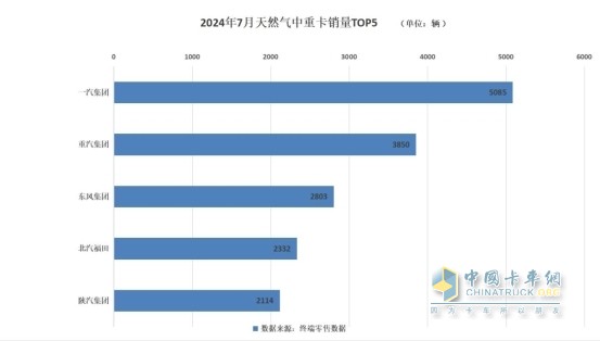 卡圈7月“三好生”，說的是你嗎？