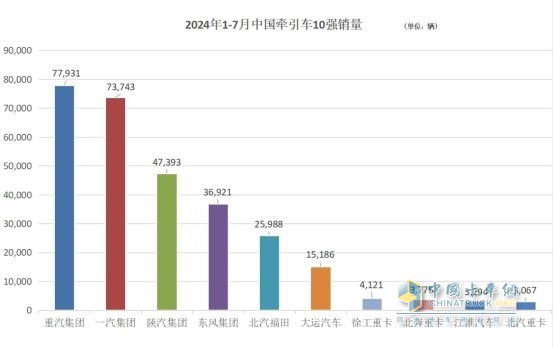 卡圈7月“三好生”，說的是你嗎？