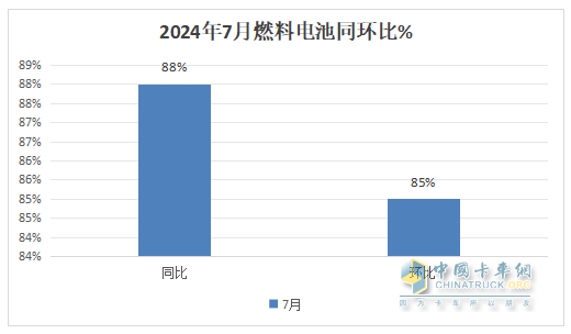 7月FCV重卡：  大增88%銷(xiāo)量創(chuàng)新高，東風(fēng)強(qiáng)勢(shì)奪冠，遠(yuǎn)程\三一居前三