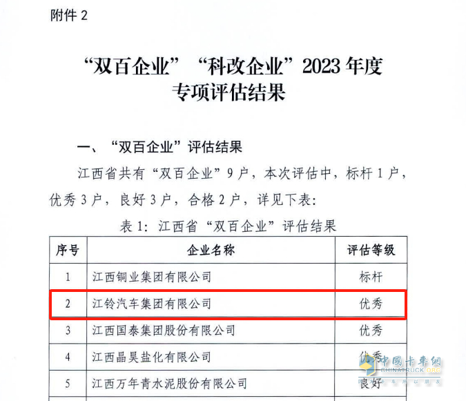 “雙百企業(yè)”，再獲優(yōu)秀！