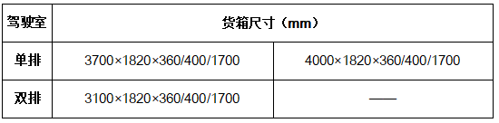 油氣搭配續(xù)航超600公里 一公里兩毛六的祥菱M2Pro氣體機性價比太高了