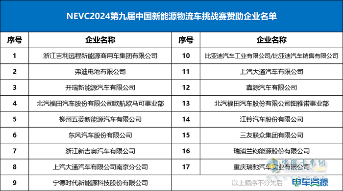 NEVC2024第九屆挑戰(zhàn)賽隆重開幕！