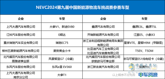 NEVC2024第九屆挑戰(zhàn)賽隆重開幕！