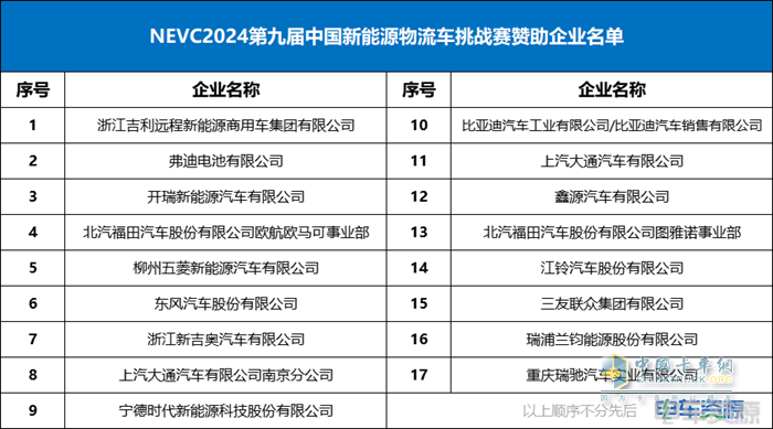 科技降險、無人駕駛、智能與安全、重卡...... 2024中國新能源商用車技術(shù)大會講了啥？