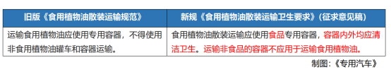 強(qiáng)制性國標(biāo)守護(hù)“舌尖安全”，揭秘新一代食品油運(yùn)輸罐車制造要求