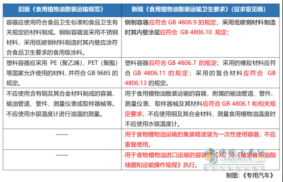 強(qiáng)制性國標(biāo)守護(hù)“舌尖安全”，揭秘新一代食品油運(yùn)輸罐車制造要求