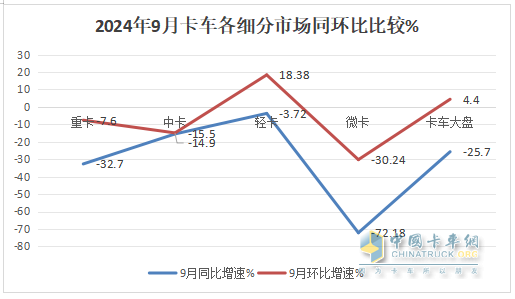 9月微卡：“金九”變“鐵九”！長(zhǎng)安奪冠；五菱跌落冠軍“神壇”，競(jìng)爭(zhēng)格局大變天!