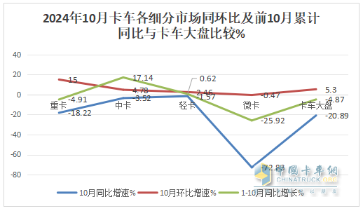 10月微卡：“銀十”變“鐵十”！奇瑞奪冠；五菱\凱馬分列二三 長安領(lǐng)漲