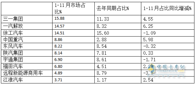 10月新能源牽引車：新增營運車6867輛漲1.9倍；解放\徐工\三一居前三，重汽“雙領(lǐng)漲”