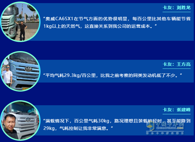 解放動(dòng)力奧威CA6SX1燃?xì)獍l(fā)動(dòng)機(jī)榮獲2024年燃?xì)鈩?dòng)力“節(jié)氣之王”！
