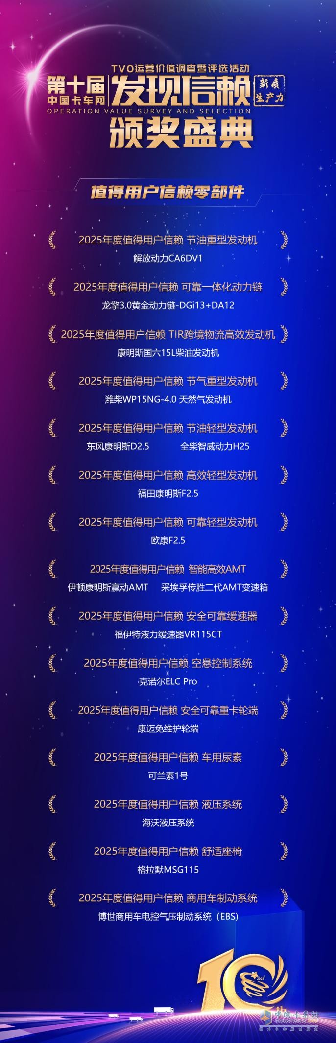 聚焦新質(zhì)生產(chǎn)力 發(fā)現(xiàn)信賴(lài)第十屆頒獎(jiǎng)典禮揭曉值得用戶信賴(lài)的產(chǎn)品