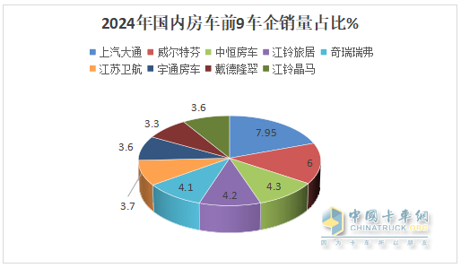 2024年12月及全年國(guó)內(nèi)房車市場(chǎng)特點(diǎn)總結(jié)分析
