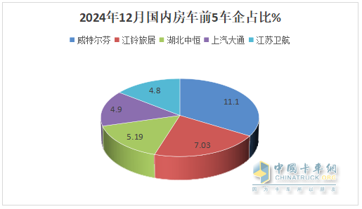 2024年12月及全年國(guó)內(nèi)房車市場(chǎng)特點(diǎn)總結(jié)分析