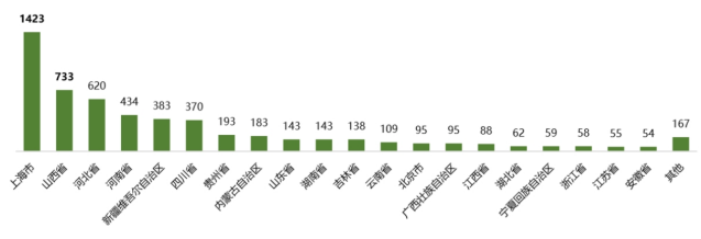 2025年1月新能源牽引車(chē)：新增營(yíng)運(yùn)車(chē)5605輛漲1.43倍，徐工奪冠，重汽領(lǐng)漲