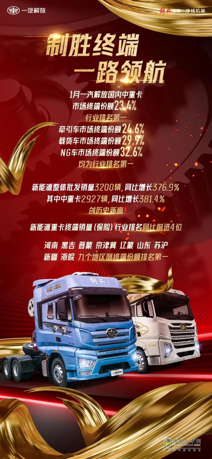 全力突破，首月告捷 一汽解放1月市場終端份額強勢領(lǐng)跑