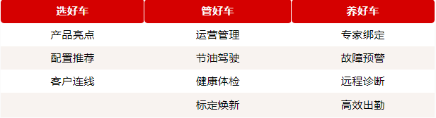 西安康明斯：數(shù)智賦能 服務(wù)升維，客戶體驗中心矩陣新增3站！