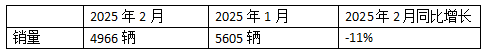 2025年2月新能源牽引車：新增營運車4966輛漲2.58倍，重汽奪冠，解放領漲