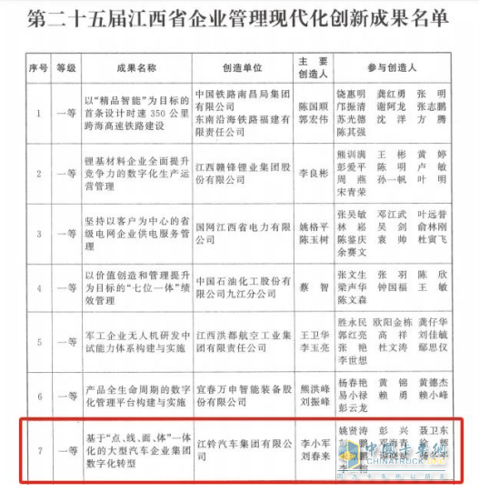 江鈴集團(tuán)：省級(jí)榮譽(yù)×2