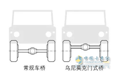 地震救援，烏尼莫克始終勇往直前