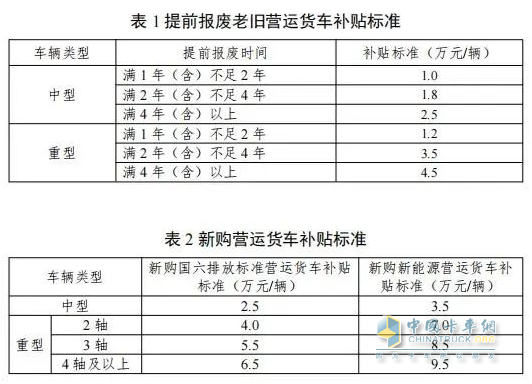 政策紅利疊加省氣黑科技，北京重卡燃?xì)廛嚦芍脫Q首選