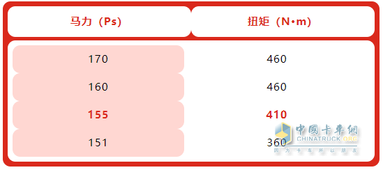 動力定制化城配剛剛好！安徽康明斯E2.5：帥鈴S7榮耀版助運輸提效