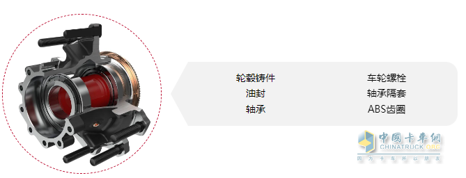 康邁PreSet?技術發(fā)展紀實：引領商用車輪端新時代