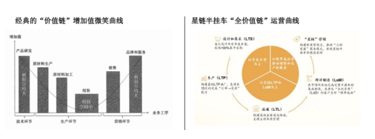 兼具韌性和成長(zhǎng)性，中集車輛“第三次創(chuàng)業(yè)” 2024年成績(jī)單出爐