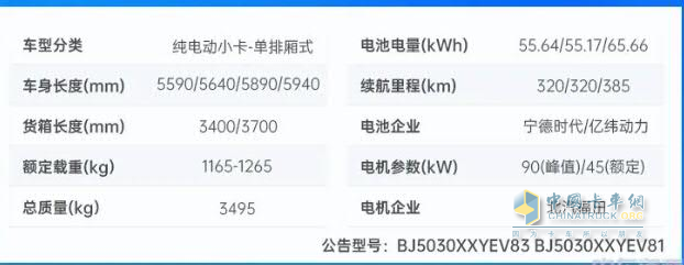 福田祥菱全新純電動微卡震撼來襲！高效能、多用途，開啟綠色物流新時代