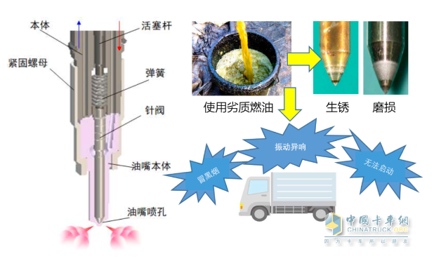 為什么燃油品質(zhì)和日常保養(yǎng)對車輛很重要？
