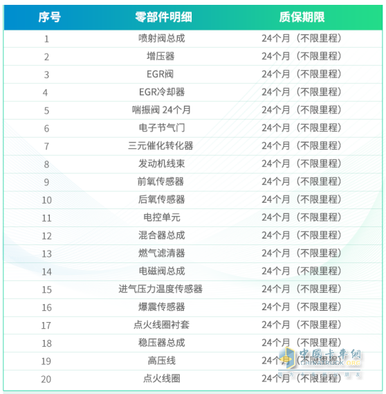 濰柴W-TCO俱樂部服務再升級！全新套餐重磅上線