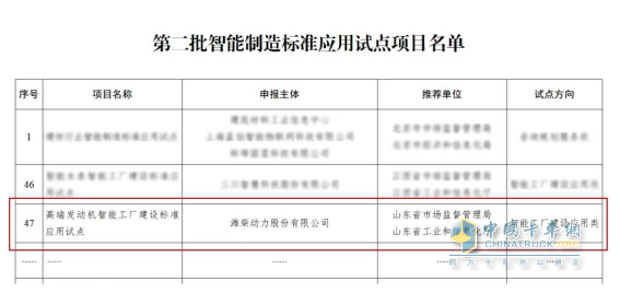 祝賀！全國智能制造標準應用試點，山東重工濰柴動力這一項目入選！