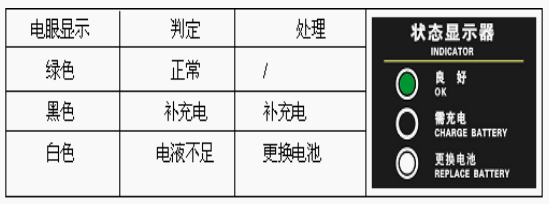 飛碟汽車：怎樣延長蓄電池使用壽命？卡友們速度來看！