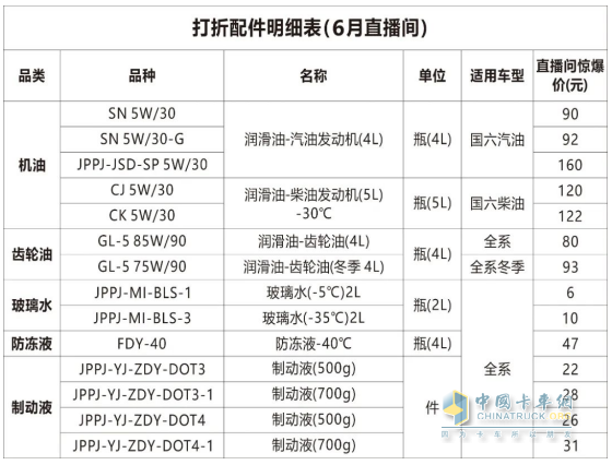 14:30準(zhǔn)時(shí)開講！長(zhǎng)安跨越售后大講堂第16期—淺談新能源車快、慢充接口知識(shí)