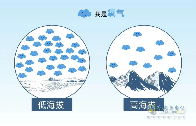 無懼“高反”，濰柴發(fā)電機(jī)組硬核技術(shù)守護(hù)大數(shù)據(jù)安全！