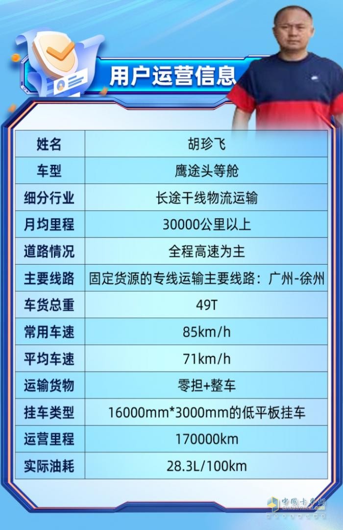 用戶心聲：兼顧高時效和低油耗，鷹途詮釋高價值！