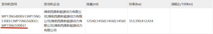 濰柴15升590馬力燃氣機