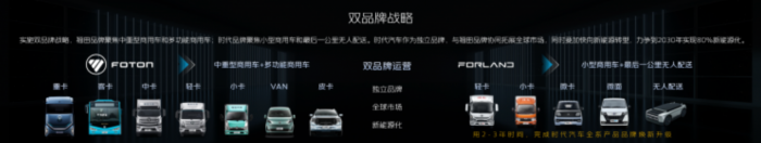 進(jìn)軍智能駕駛 煥新全球形象 時(shí)代汽車(chē)以“乘風(fēng)破浪”之
