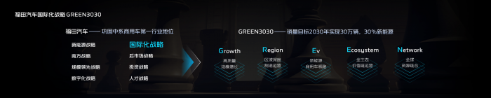 時(shí)代汽車(chē)發(fā)布全新戰(zhàn)略 邀您共享可持續(xù)生態(tài)價(jià)值