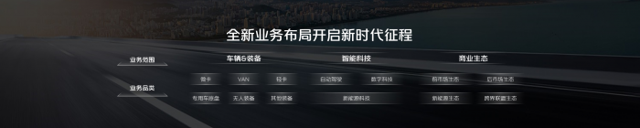 時(shí)代汽車(chē)發(fā)布全新戰(zhàn)略 邀您共享可持續(xù)生態(tài)價(jià)值