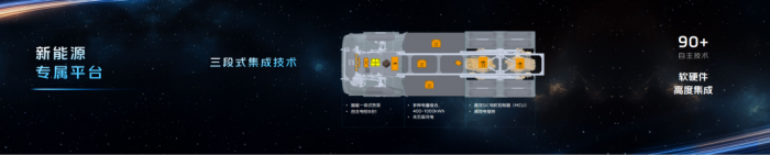 福田歐曼銀河9：高科技與人性化設(shè)計(jì)完美結(jié)合的典范之作