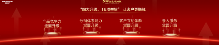 強勢開局！中國重汽開啟“爆單”模式，用科技實力迎來首月“開門紅”！
