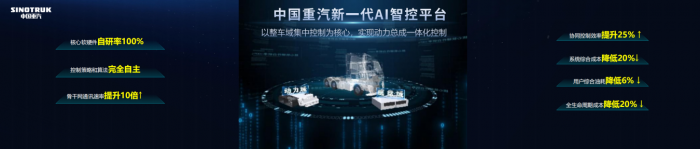 強勢開局！中國重汽開啟“爆單”模式，用科技實力迎來首月“開門紅”！