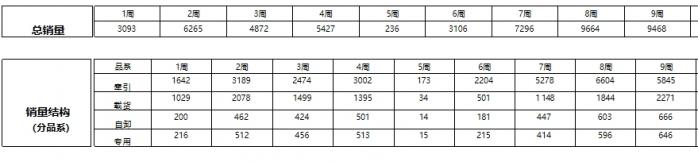 2025年1-2月傳統(tǒng)中重卡銷量近5萬(wàn)輛，一汽解放牽引+載貨銷量領(lǐng)漲