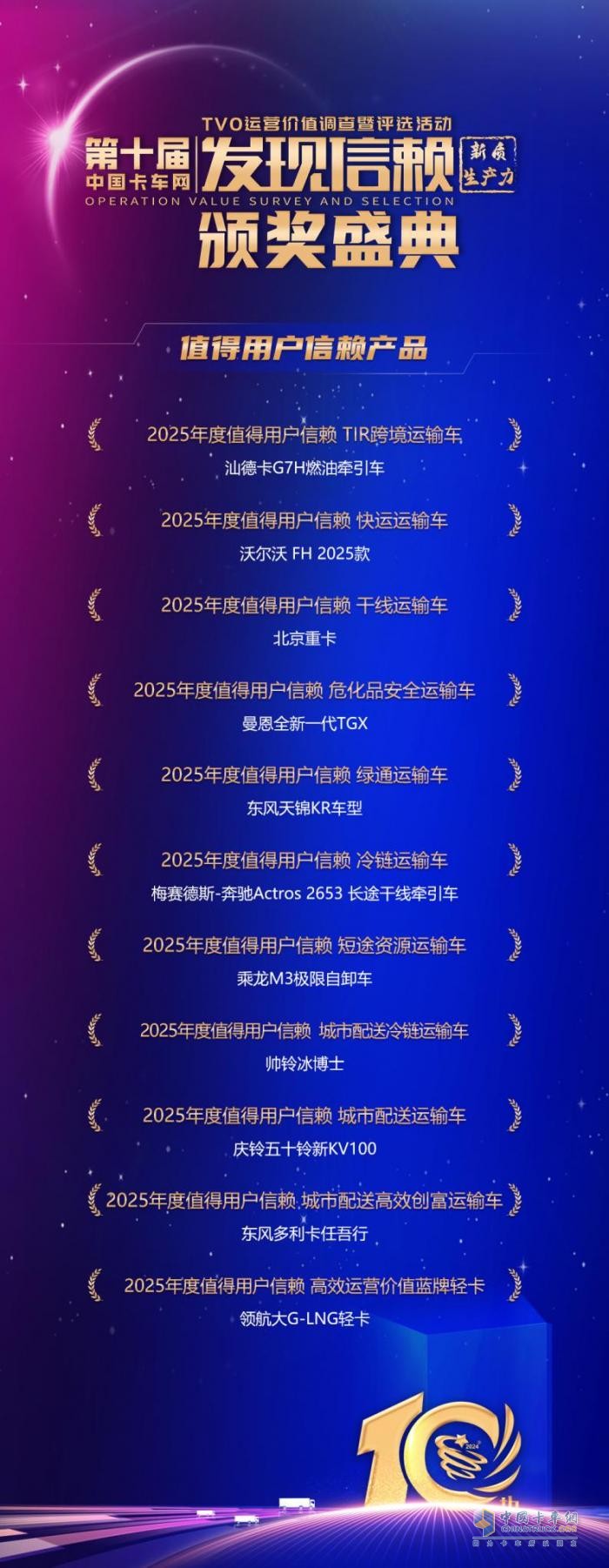 聚焦新質(zhì)生產(chǎn)力 發(fā)現(xiàn)信賴(lài)第十屆頒獎(jiǎng)典禮揭曉值得用戶信賴(lài)的產(chǎn)品
